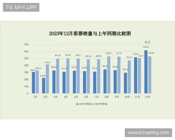 基诺型彩票和乐透型彩票的玩法对比，帮助玩家选择更适合自己的投注类型