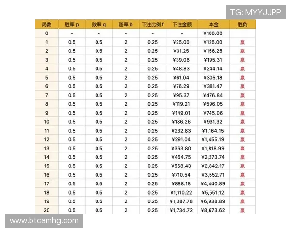 实战经验总结皇冠百家乐高胜率投注技巧
