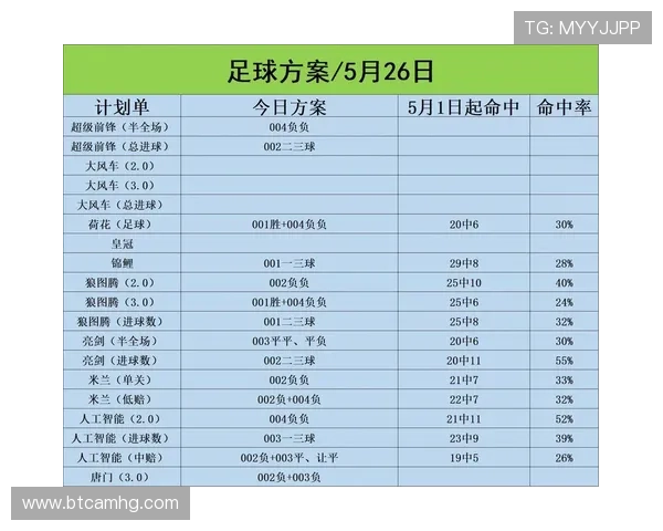 如何正确理解皇冠盘足球体育玩法规则提升你的竞彩足球竞猜技巧和胜算