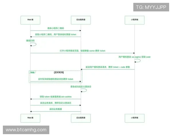 新2皇冠登录入口最新版本上线，详细攻略助你轻松完成网页登录流程