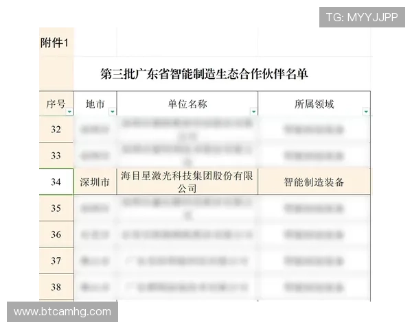 皇冠6686正网最新新闻资讯,掌握平台动态与行业发展趋势 皇冠6686正网最新新闻资讯,掌握平台动态与行业发展趋势