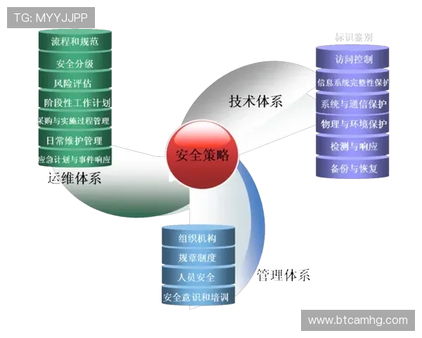 新2网址登陆安全指南，保护个人信息安全确保每位玩家的游戏权益