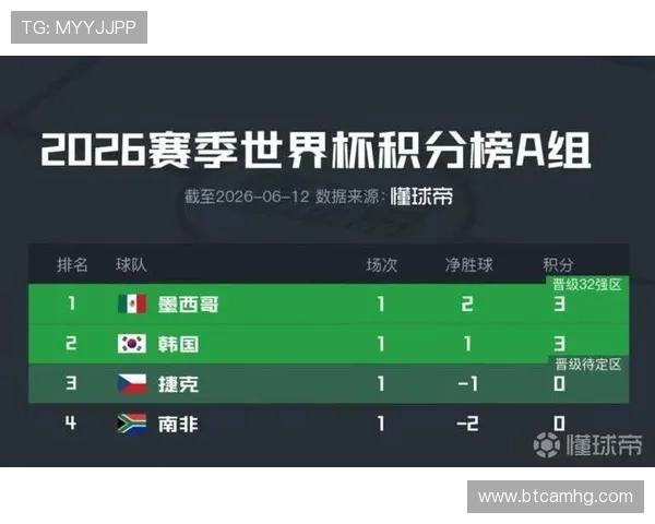 墨西哥与捷克世界杯比赛历史回顾：双方交手纪录与比赛战绩分析
